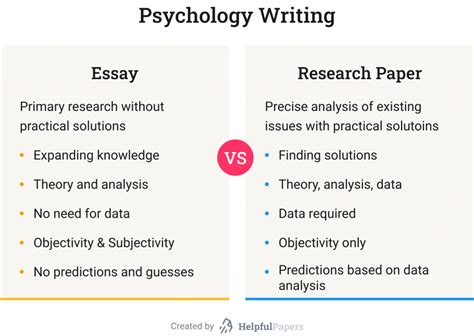 Read Online Persuasive Essay Vs Research Paper 