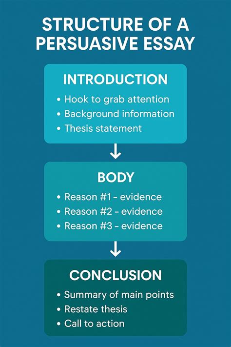 Download Persuasive Essay Writing Guidelines 