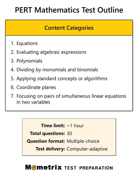 Pert Test Practice Questions