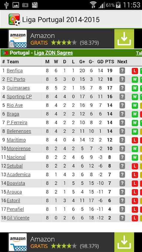 PERTANDINGAN LIGA PORTUGAL - Taça da LigaPortugalResults and fixtures