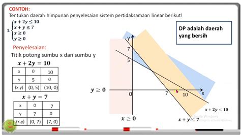 Pertidaksamaan Linear Dua Variabel