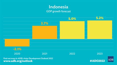 pertumbuhan ekonomi indonesia 2023