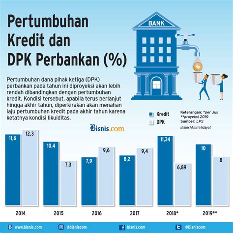 pertumbuhan kredit perbankan 2013