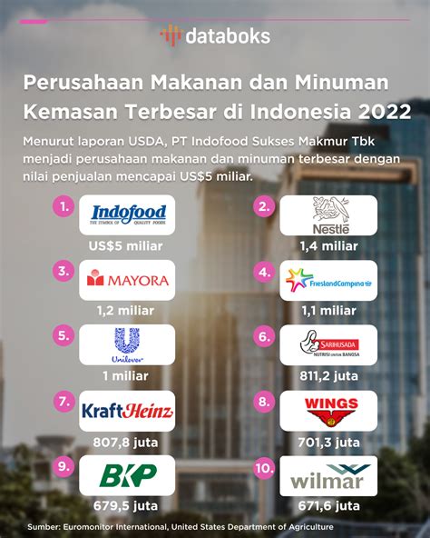 perusahaan catering terbesar di indonesia