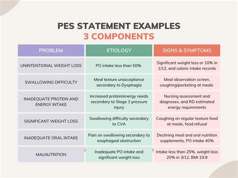 Pes Statement Cheat Sheet