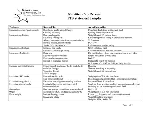 Pes Statement Nutrition Examples