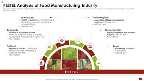 Pest Analysis Example For Food Industry