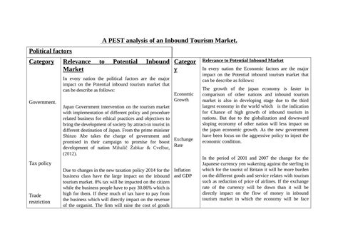 Pest Analysis Japan