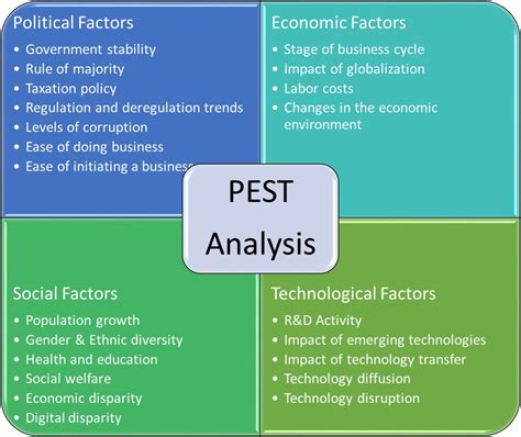 Read Pest Analysis Of Companies In Ghana 
