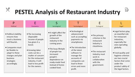 Pestel Analysis Restaurant Example