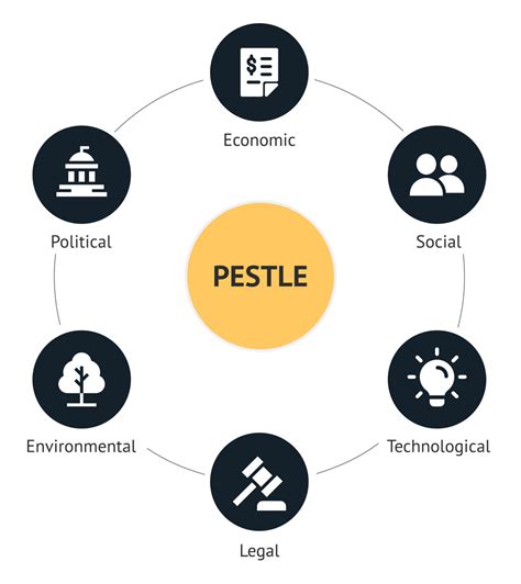 Read Pestel Analysis Of The Macro Environment 