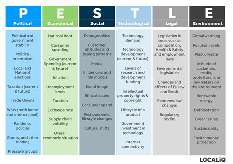 Pestle Analysis For Employee Performance Management