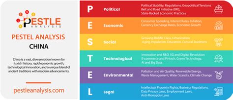 Pestle Analysis Of China
