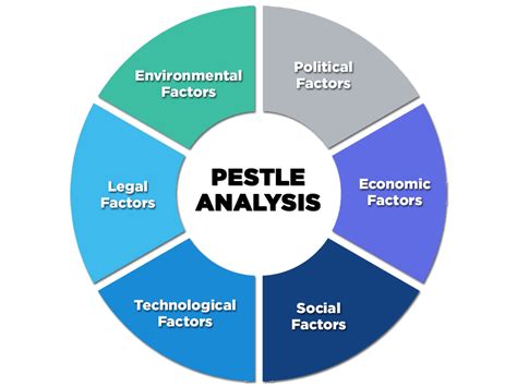 Download Pestle Analysis In International Business With Reference 