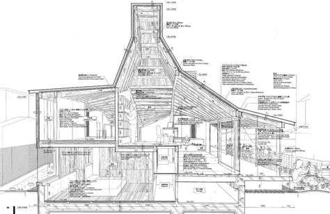 Pet Architecture