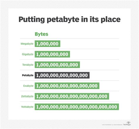 petabyte