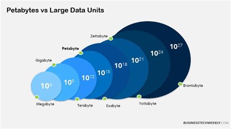 Petabyte How Many Terabytes