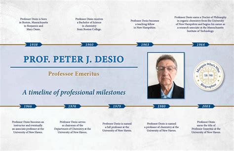 peter desio biography