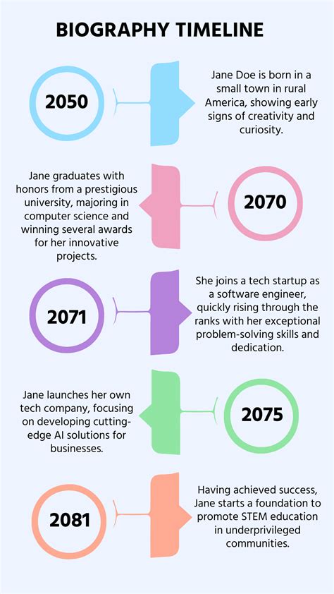 peter jackson biography timeline template