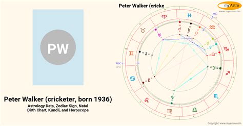 peter walker born