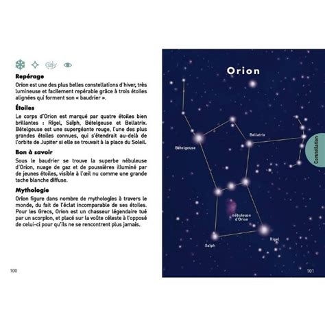 Petit Guide Du Ciel
