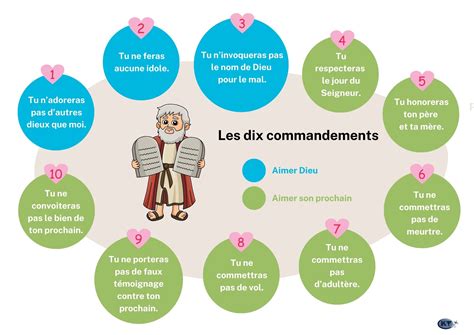 petit livre les 10 commandements de la bienveilla