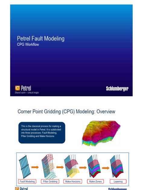 Petrel Structural Modeling Scm E P Solutions Inc