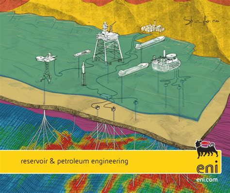 Petroleum Reservoir Engineering