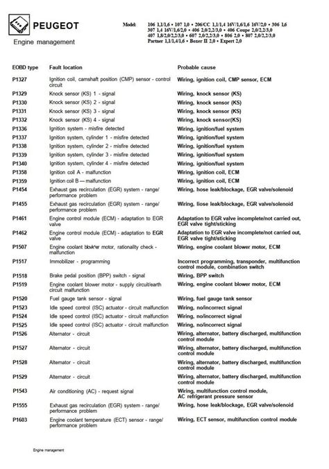 Peugeot 407 Fault Codes List