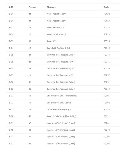 peugeot dtc fault codes list