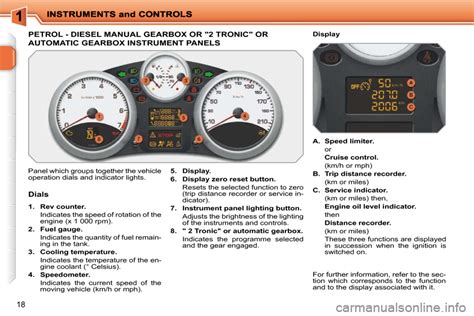 Download Peugeot 207 Sw Car Owner Manual 