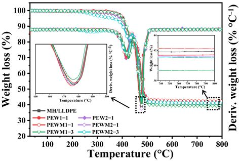 pew1 | PEW1 ENAMELLED WIRE 130MM SUPREME PaDi UMKM