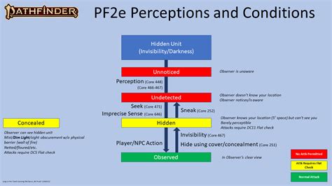 Pf2e Off Guard