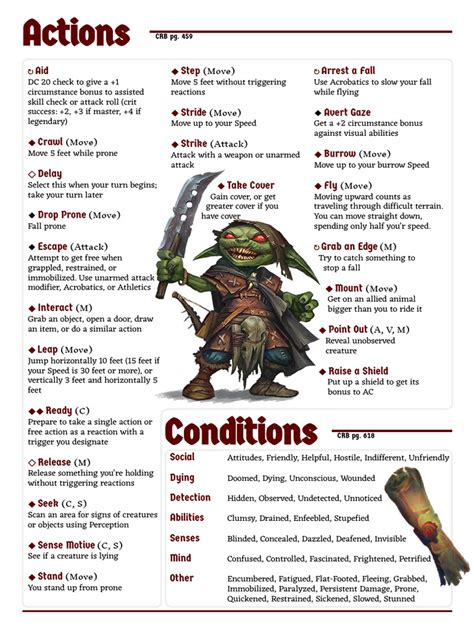 Pf2e Scion Of Slayers