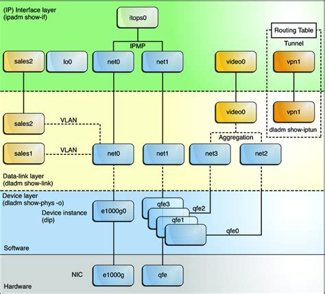 pf_packet - man pages section 4: Device and Network Interfaces - Oracle