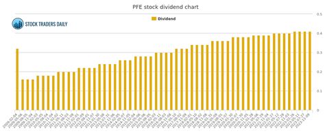 Dividend Yield: A financial ratio that indicates how much