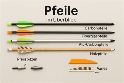 pfeil und bogen von der altsteinzeit bis zum mitt