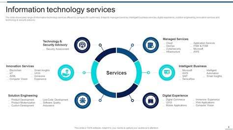 pfewfulbty.com Technology Profile