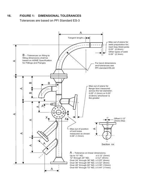 pfi standard es 3