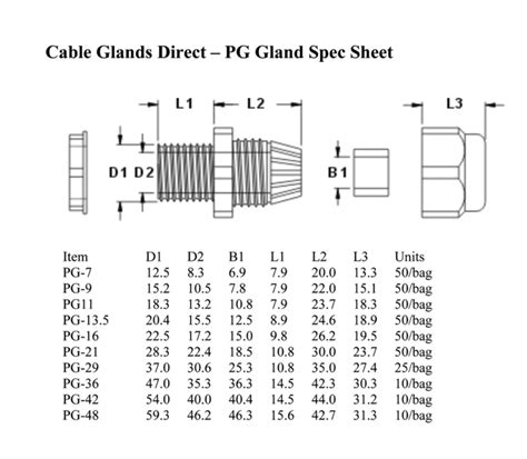 pg29 cable gland dimensions