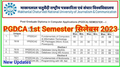 Pgdca Syllabus 1st Sem