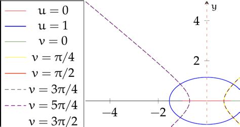 pgfplots: changing dashed line dash locations - Stack …