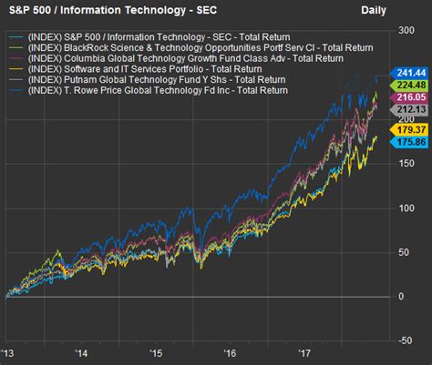 An exchange-traded fund, or ETF, allows investors to buy many stocks