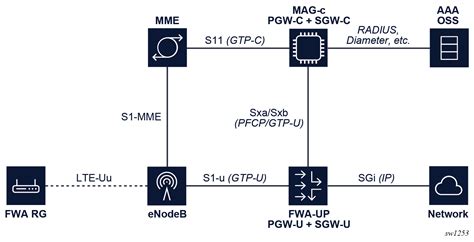 PGWIN9 🛏️ ฟรีสล็อต