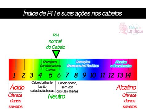 Ph Do Cabelo