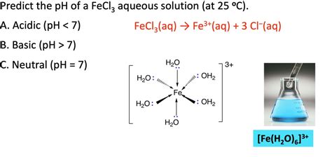 Ph Fecl3