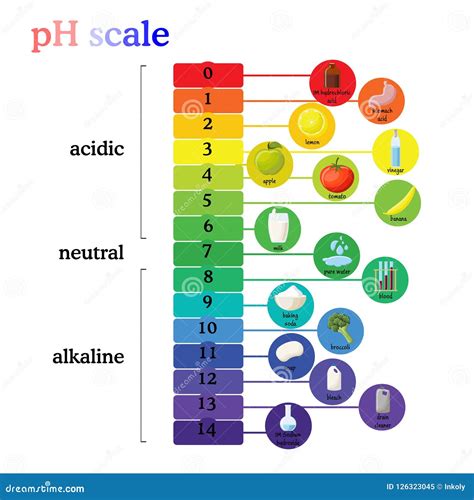 Ph In Bleach
