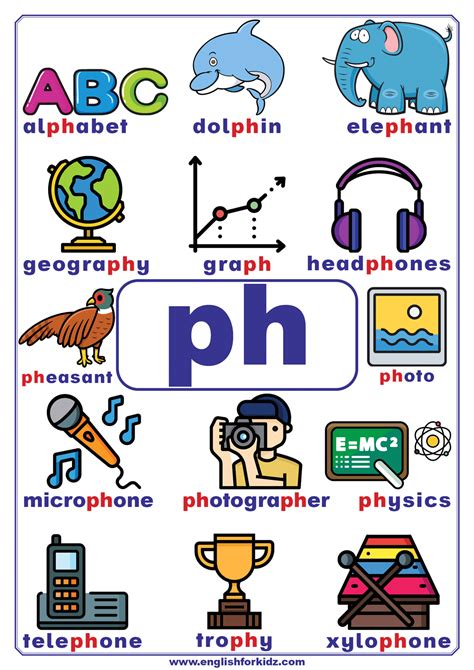 Ph Letter Sounds Word Building Videos For Kids Ph Words For Kids - Ph Words For Kids