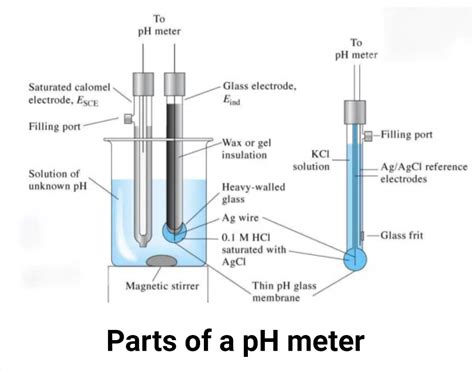 Ph Meter Diagram