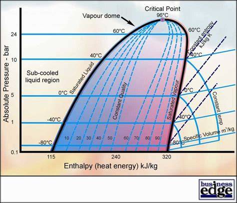 Ph Of Ammonia